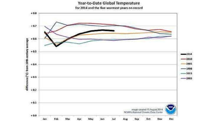 How 2014 ranks. Photo: NOAA
